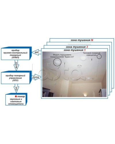 Устройство контроля цепи и пуска Эпотос УКЦиП в Березниках Устройства пуска порошкового пожаротушения Pintop.ru