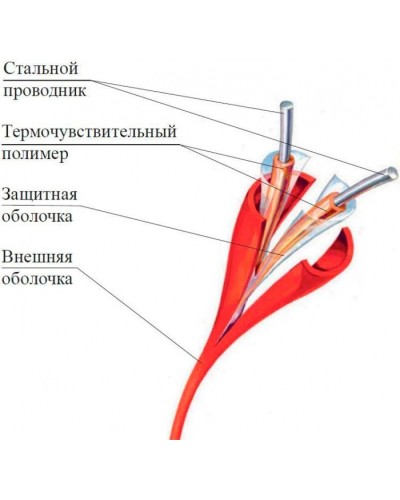 Термокабель Спектрон ИП104 Спектрон-STSW - 105 в Березниках Пожарные извещатели Pintop.ru