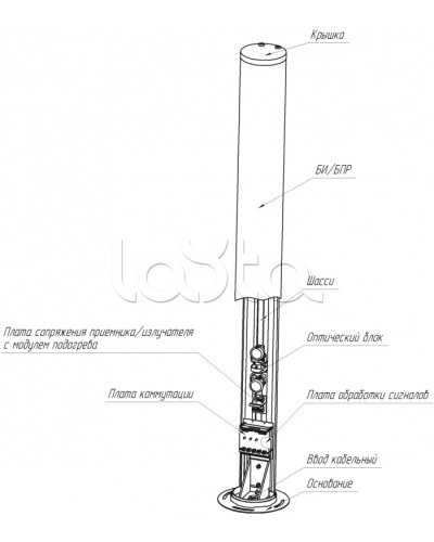 Средство обнаружения комбинированное ЮМИРС ПАНТЕРА в Березниках Извещатели охраны периметра Pintop.ru