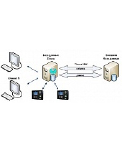 ПО Smartec Timex SDK в Березниках Системы видеонаблюдения Pintop.ru
